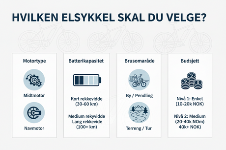 Hva du bør tenke på når du kjøper elsykkel