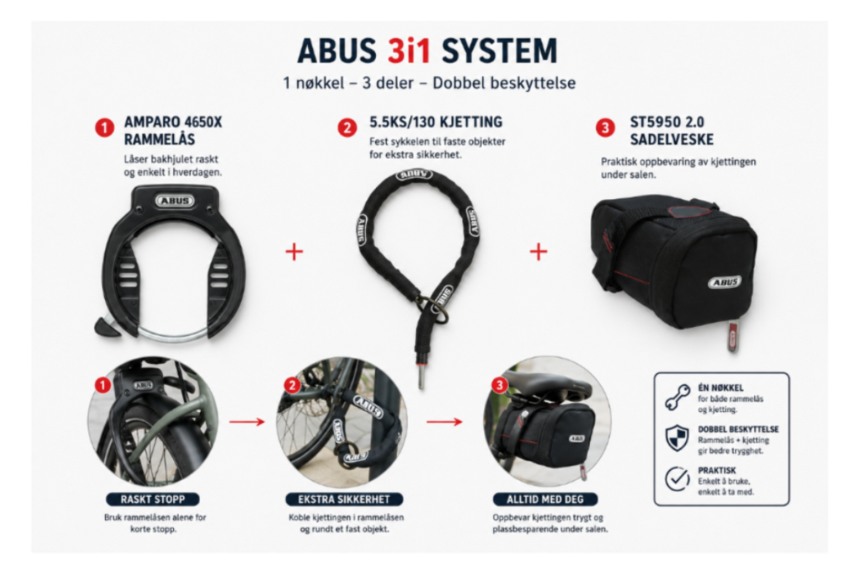 Abus 3i1 Sykkellås : Rammelås + Kjetting + Salveske